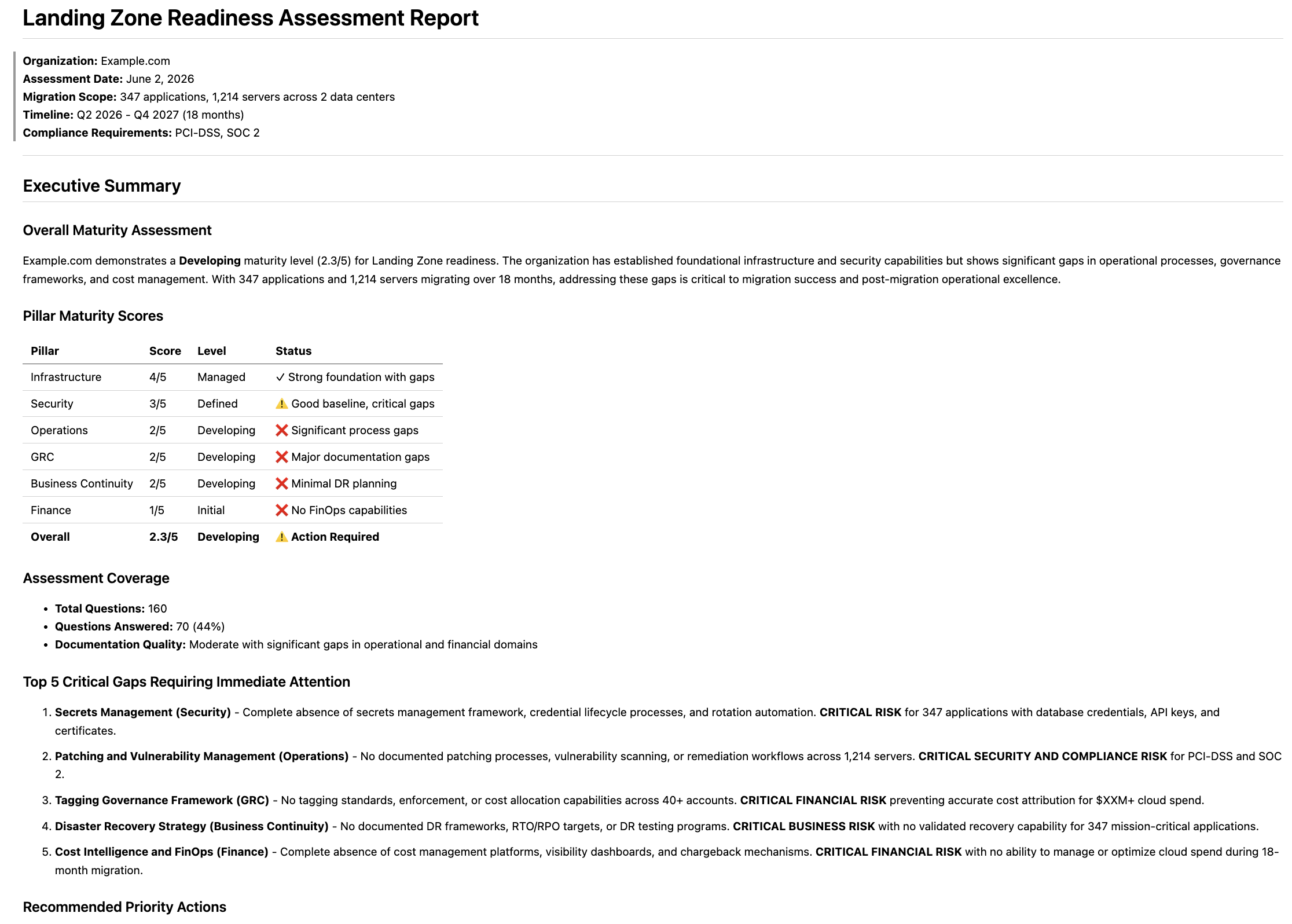 Landing Zone Assessment Report